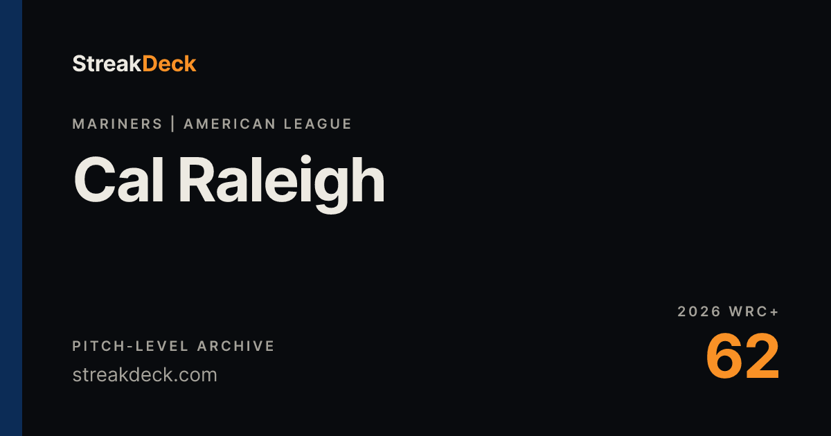 Carl Raleigh Stats Cal Raleigh | Mariners | StreakDeck